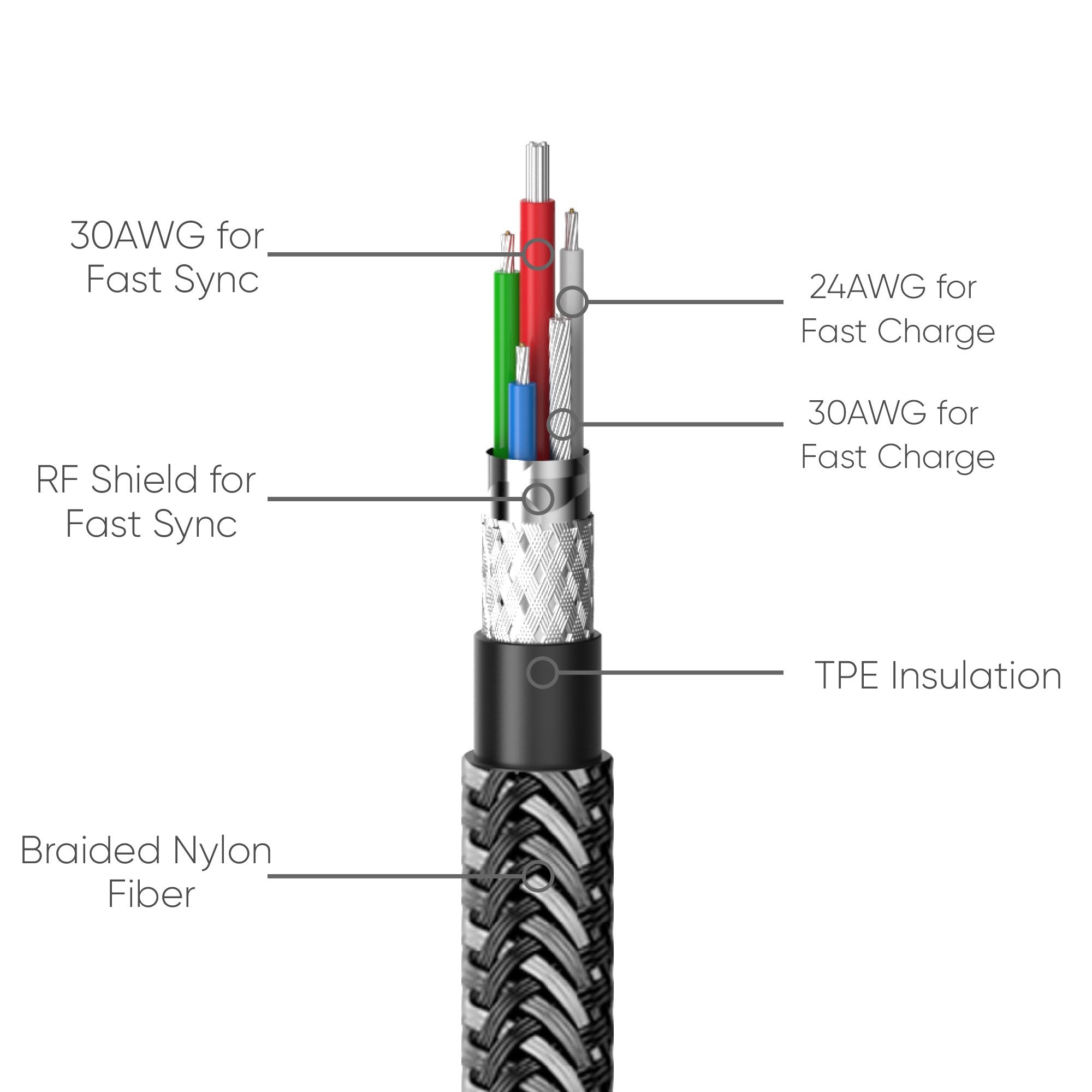 FLOLAB Alumiflo: USB-C to C Cable for Lightning-Fast Charging