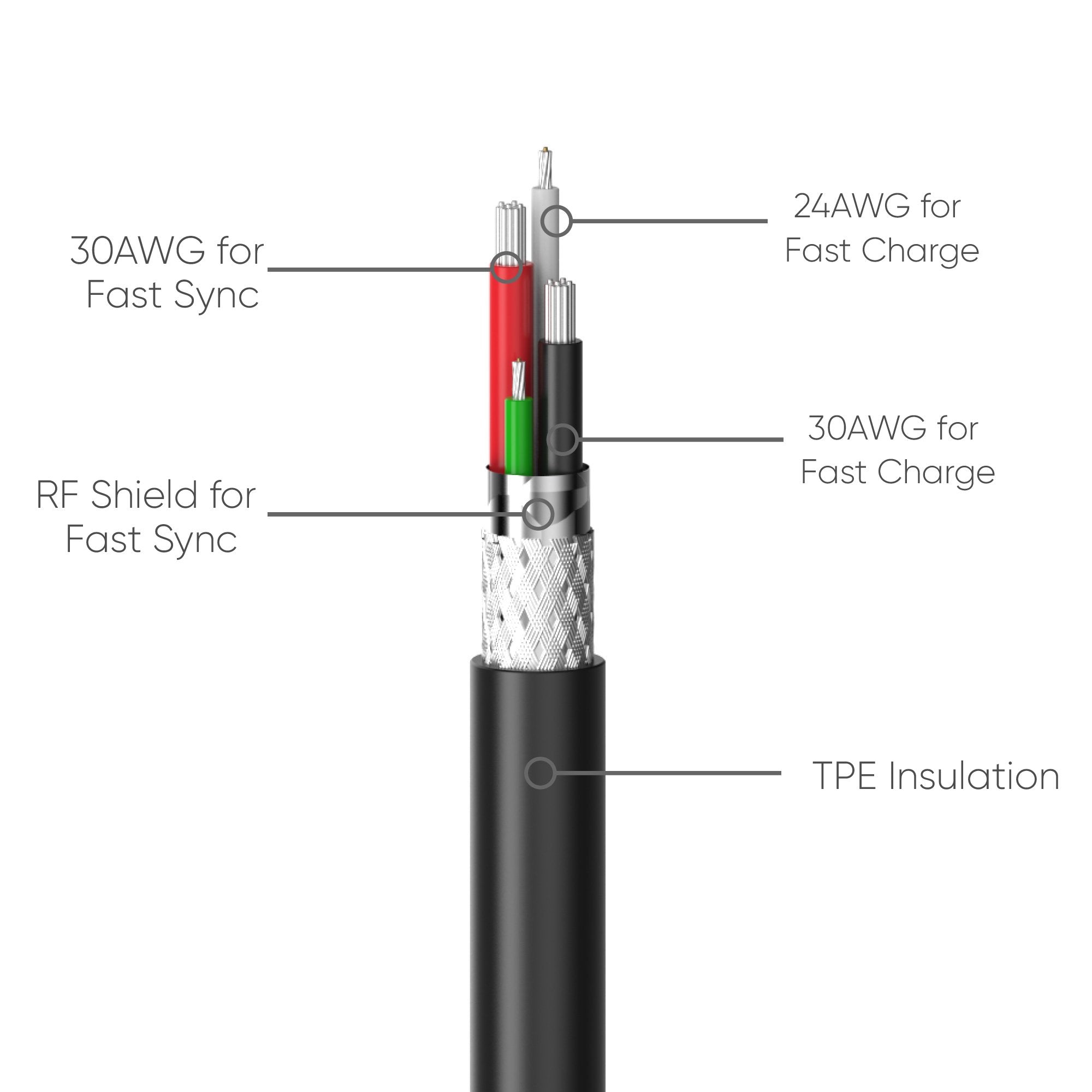 FLOLAB USB A to USB C Cable for Fast Charging