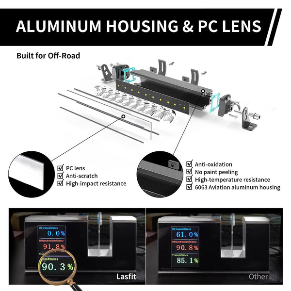 Aluminum Housing & PC Lens - Built for Off-Road