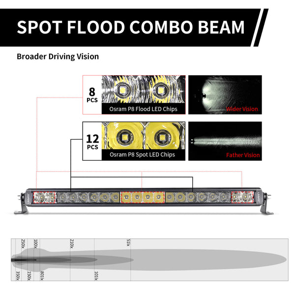 Combo Beam - Broader Driving Vision