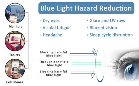 Stylish Safety Goggles Anti-Fog Blue Light Blocking Anti-Dust UV Protection Glasses