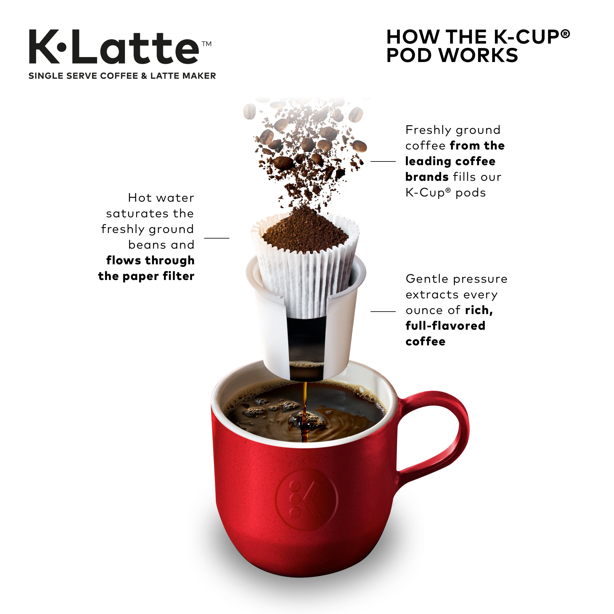 Keurig K-Latte Single Serve K-Cup Coffee and Latte Maker, Comes with Milk Frother, Compatible With all Keurig K-Cup Pods, Black Keurig K-Latte Single Serve