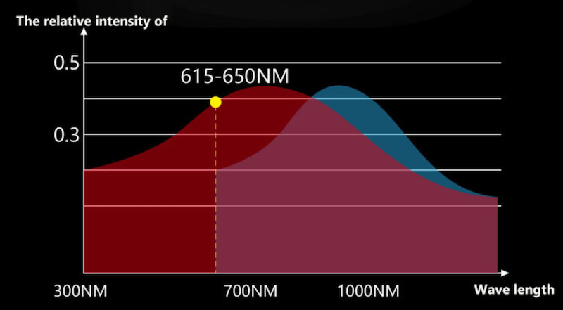 Infrared light therapy