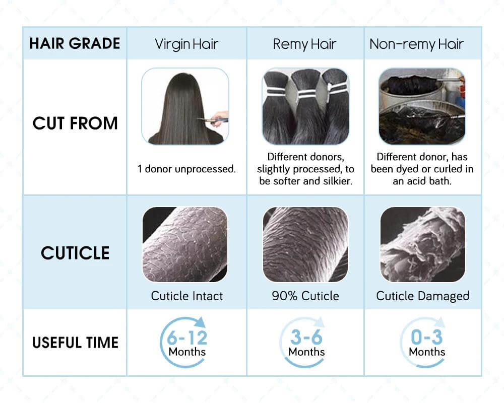 the difference of remy hair with virgin hair