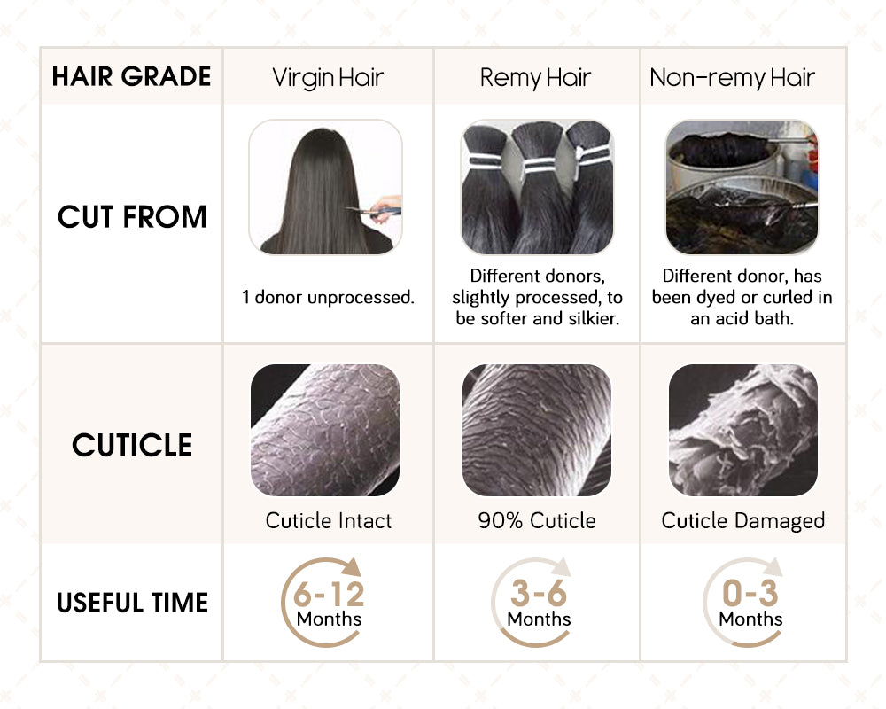 the difference of virgin hair with remy hair