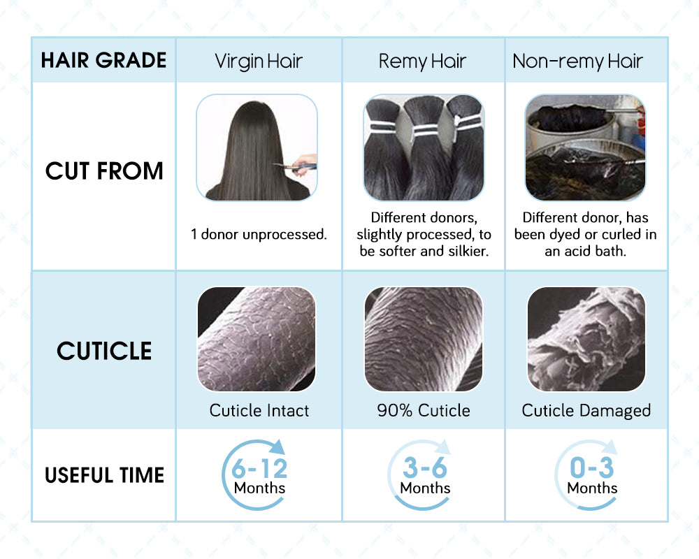 the difference of remy hair extensions and virgin hair