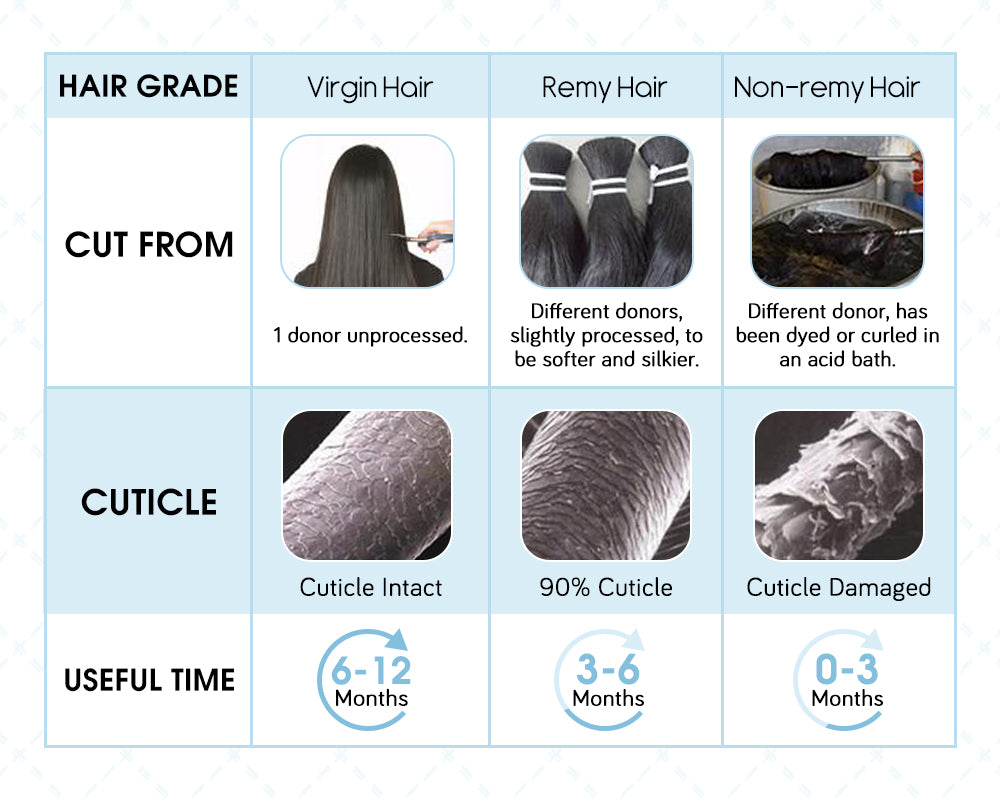 the difference of remy hair extensions and virgin hair