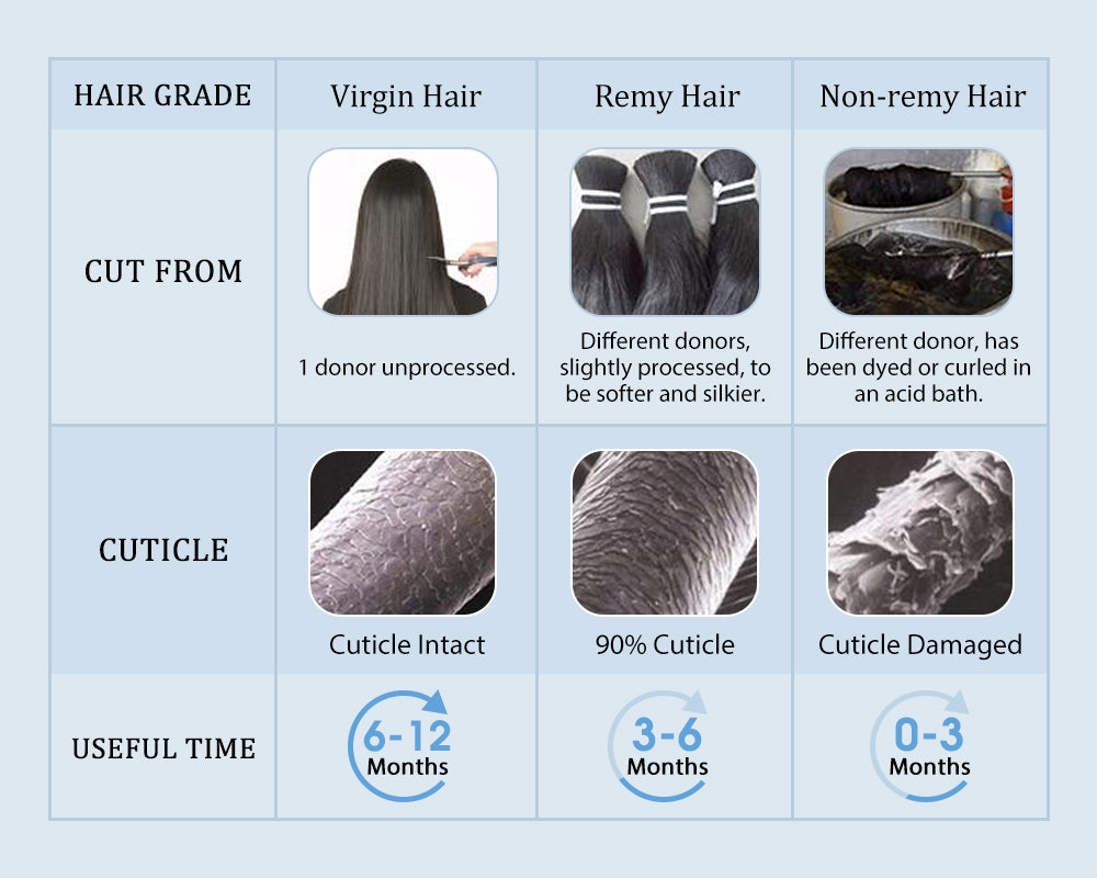 the difference between virgin hair with remy hair