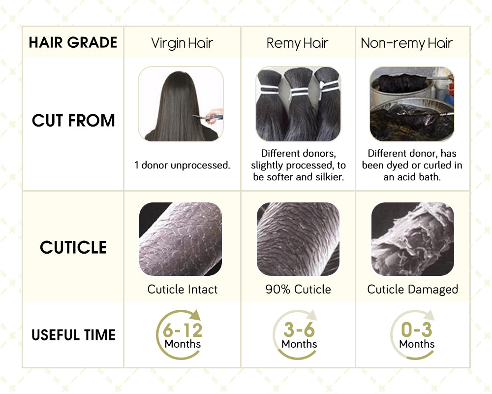 the difference of remy hair with virgin hair