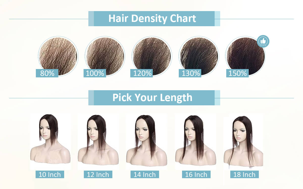 The density and length chart of 5*5 inch hair toppers