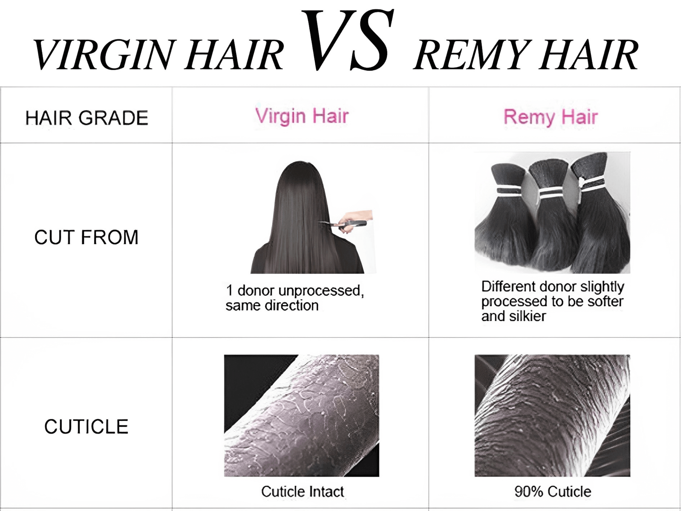 Virgin hair VS Remy hair 