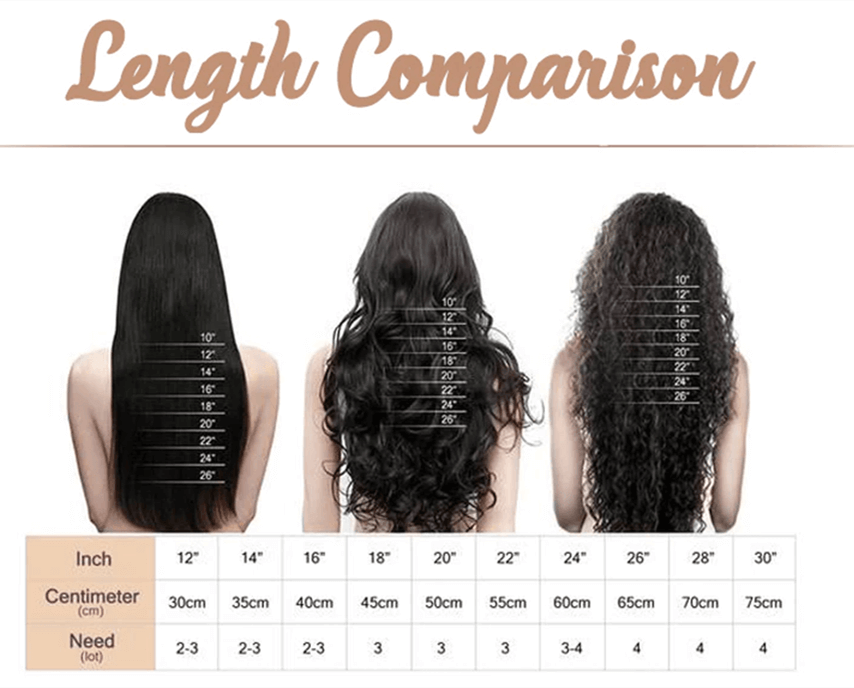 how to choose different length
