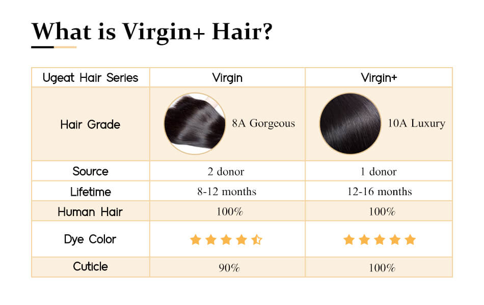 High quality virgin+ hair extension ugeat hair