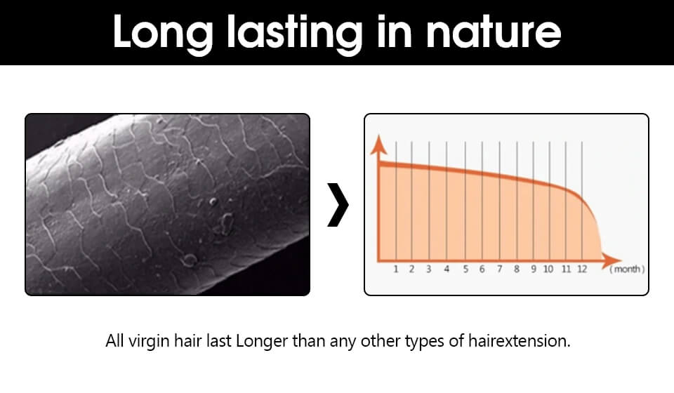 Longer spanlife than remy hair