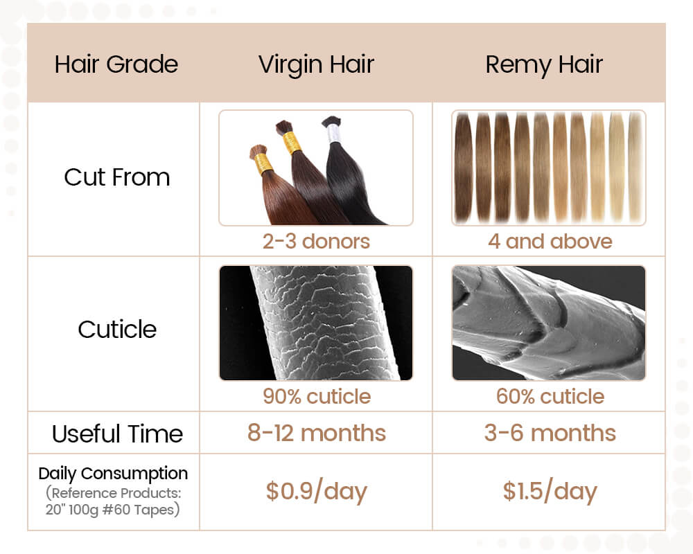 Virgin hair extensions