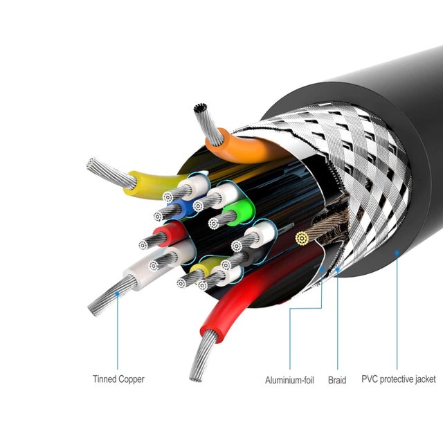 HDMI Cable for CamGo 4K / X 4K / Y 4K / Z 4K / Z2 5K