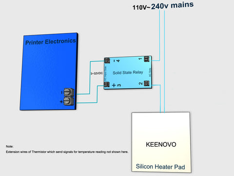 Keenovo Heater Pad To Your Printer