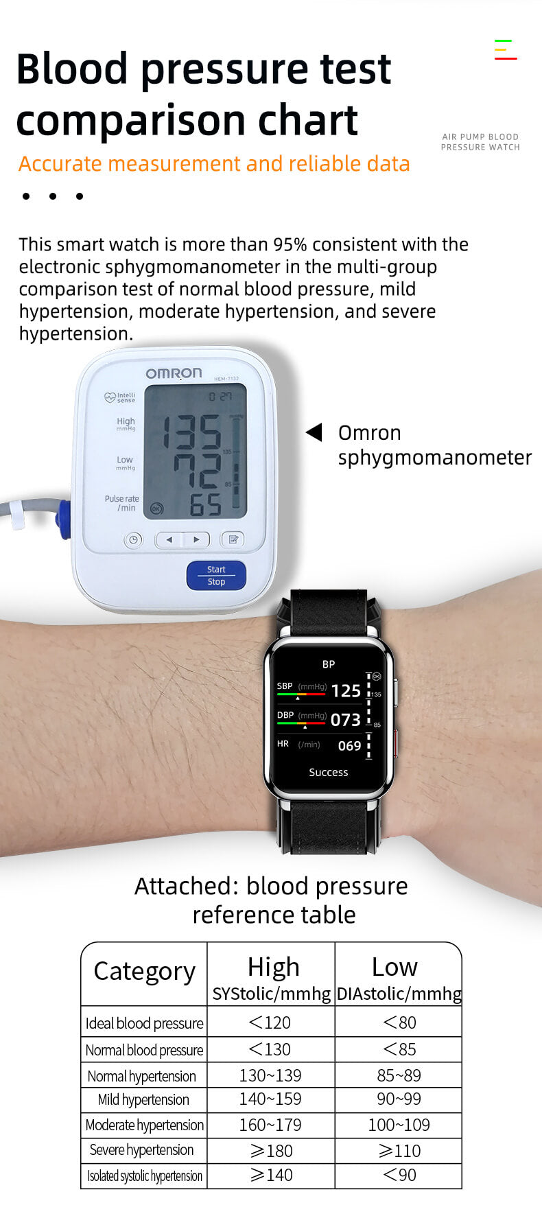 Findtime Blood Pressure Smart Watch with Air Pump Heart Rate Monitor Blood Oxygen Body Temperature