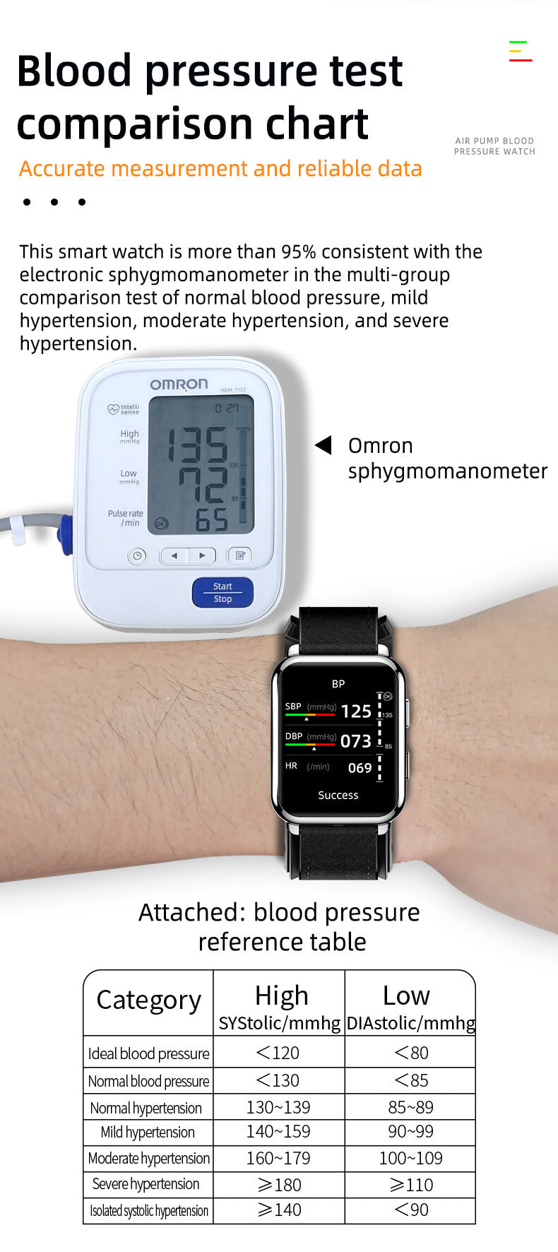 Reloj inteligente de presión arterial Findtime con bomba de aire, Monitor de ritmo cardíaco, oxígeno en sangre, temperatura corporal