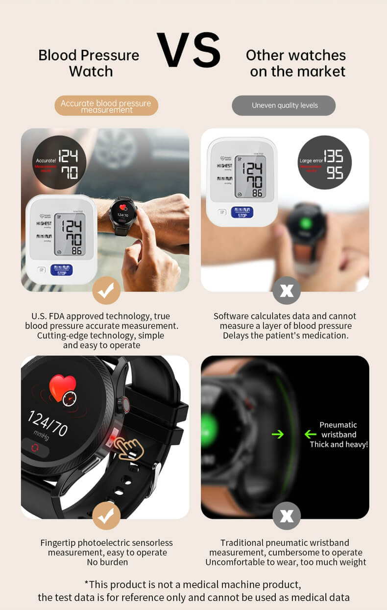 Reloj inteligente Findtime con presión arterial, frecuencia cardíaca, monitor SpO2, temperatura corporal