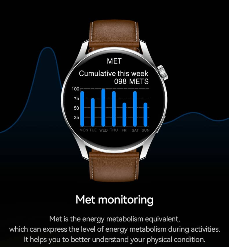 Findtime Smartwatch Pro 54 Smartwatch für Blutdruck