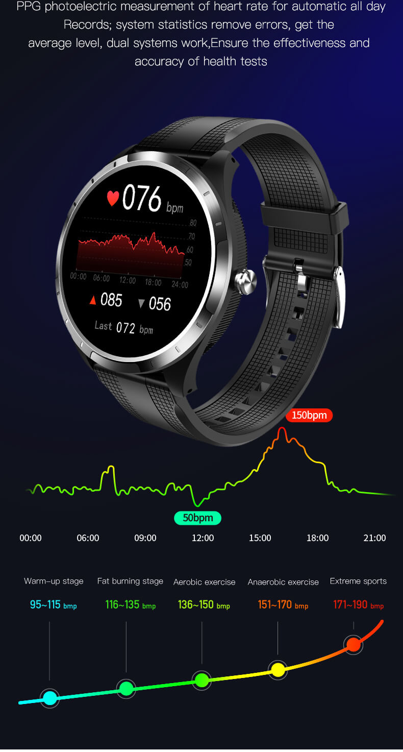 Findtime Smartwatch S68