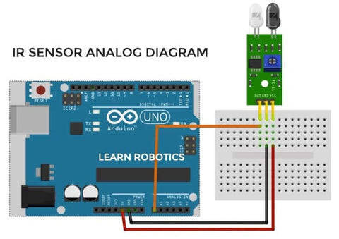 IR Sensor vs. Ultrasonic Sensor: What is the difference? – PCB HERO