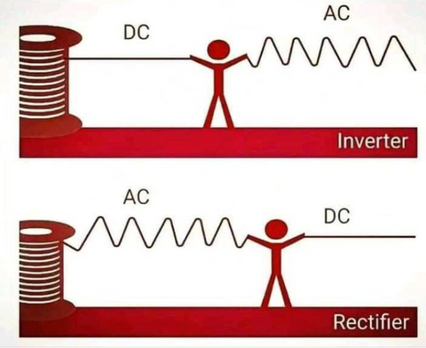 Inverter and Rectifier – PCB HERO