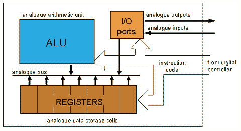 What is the difference between microprocessor and microcontroller ...