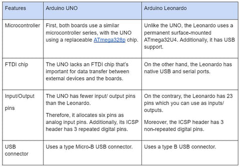 Arduino Leonardo vs UNO – Differences and Similarities – PCB HERO