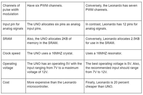 Arduino Leonardo vs UNO – Differences and Similarities – PCB HERO