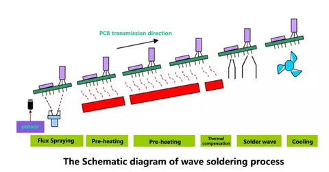 What is Wave Soldering? โ PCB HERO Circuit Diagram