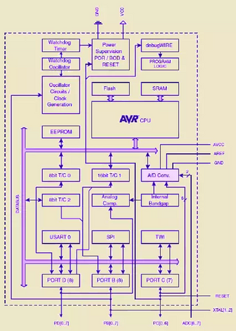 Atmega328p vs Atmega328- Features, Differences, and Similarities – PCB HERO
