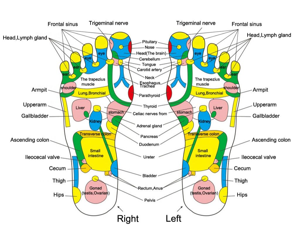 Acupuncture Foot Massager