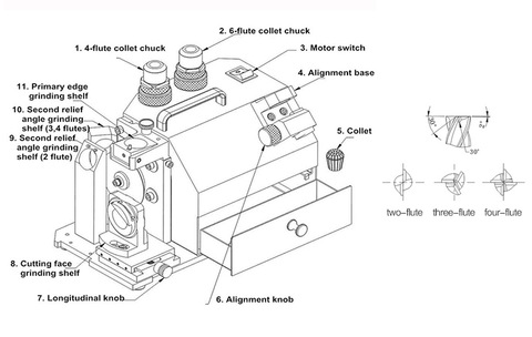 End Mill Sharpener Parameter