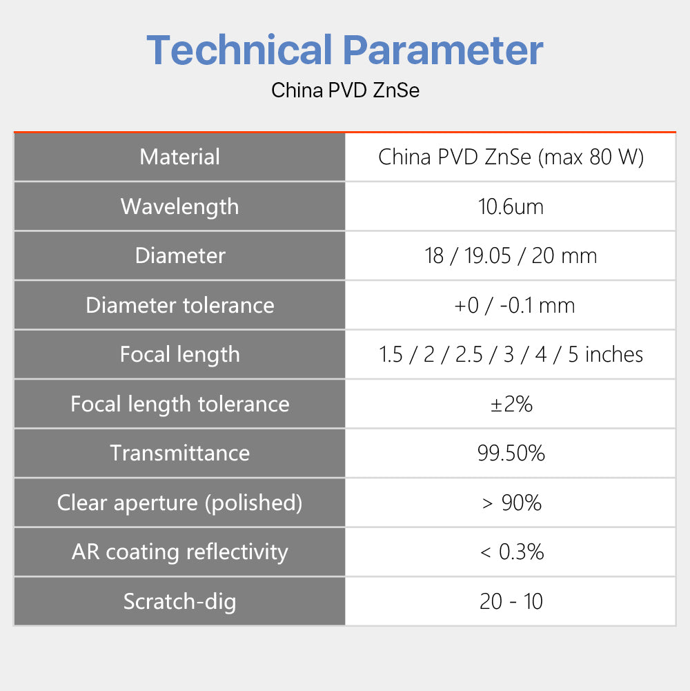 PVD Znse Focus Lens for CO2 Laser
