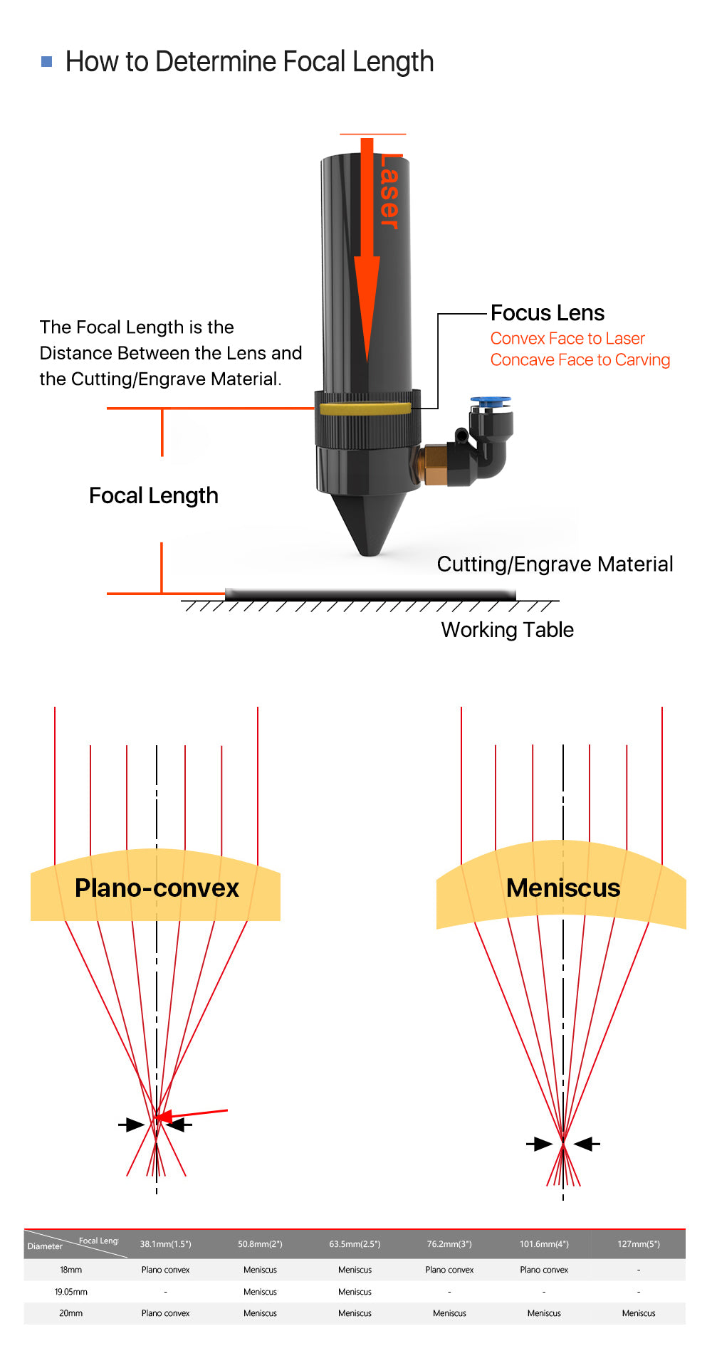 PVD Znse Focus Lens for CO2 Laser