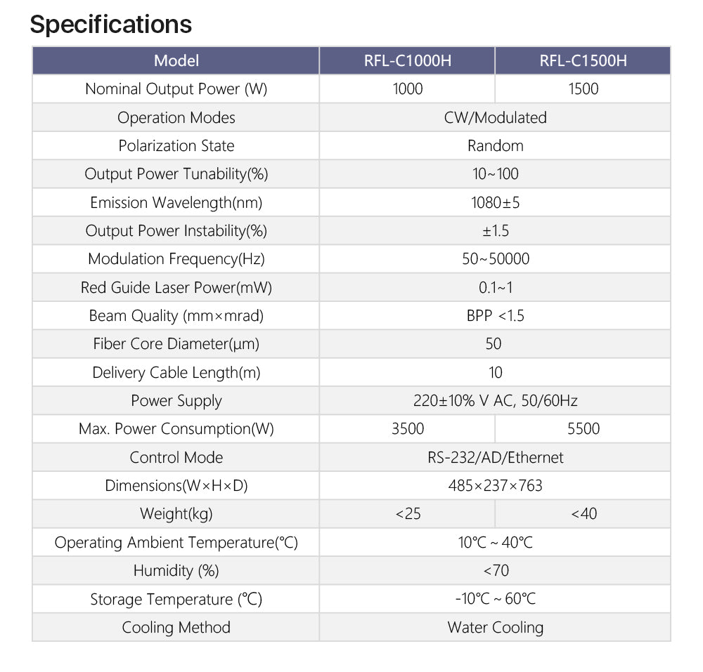 Raycus 1000-1500W Welding Fiber Lasers