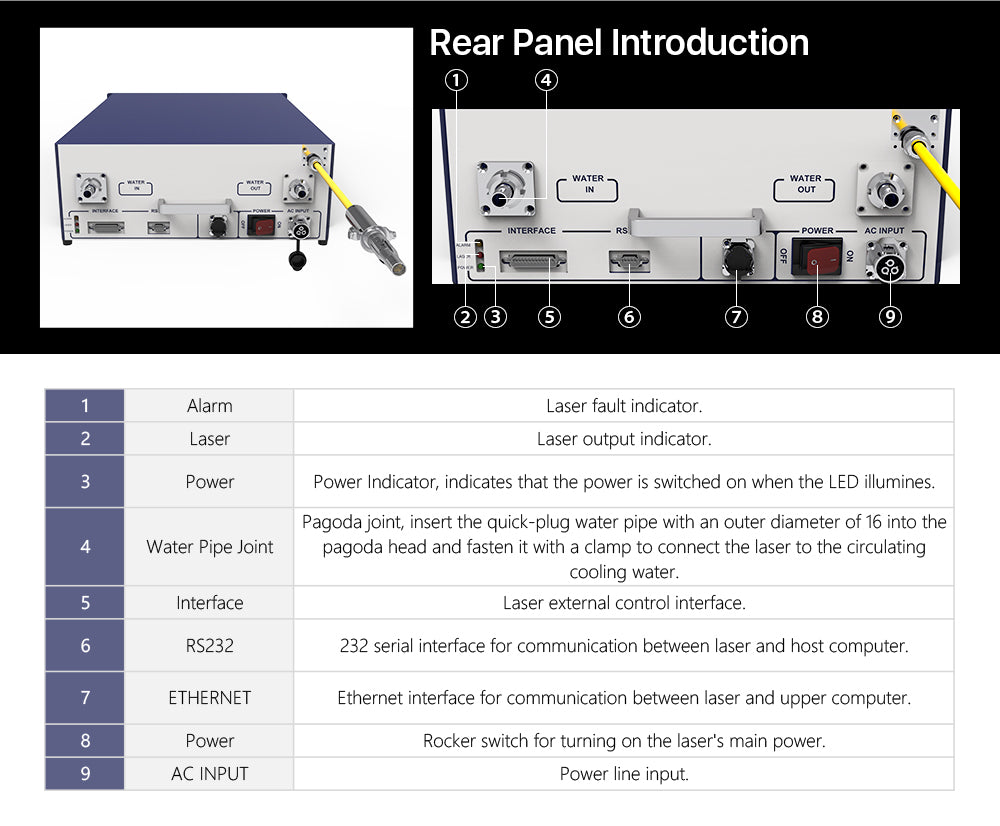 Raycus 1000-1500W Welding Fiber Lasers