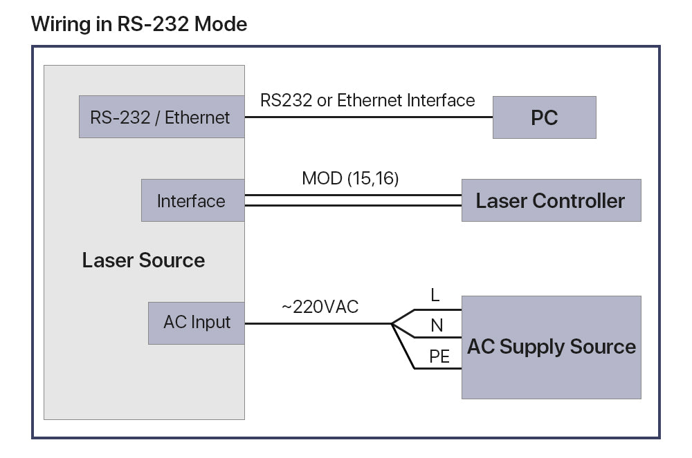 Raycus 1000W 1500W CW Fiber Laser Source For Welding