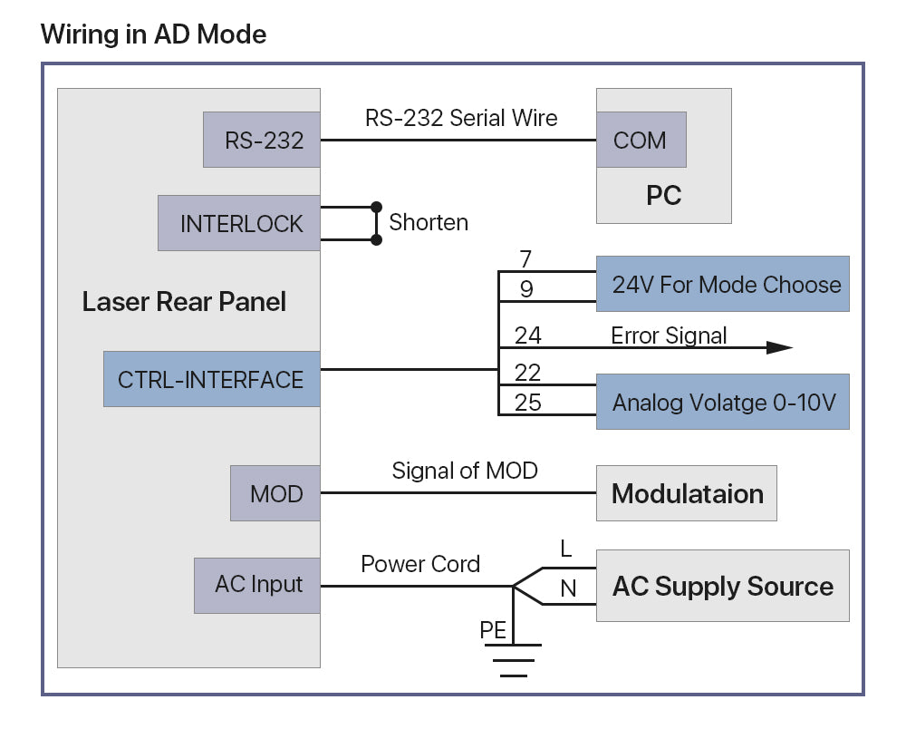 Raycus 1000-1500W Welding Fiber Lasers