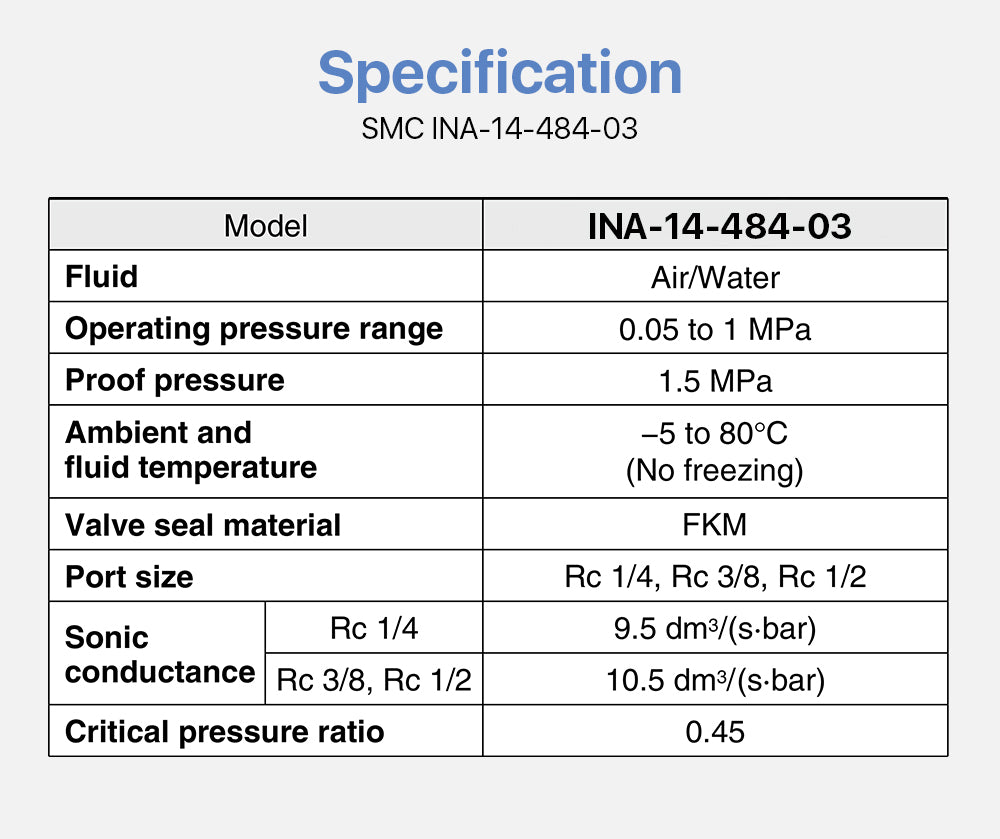 Cloudray OEM SMC High Pressure Check Valve INA-14-484-03 28MM Thread 1.5Mpa Poof Pressure for Laser Cutting Machine Air System