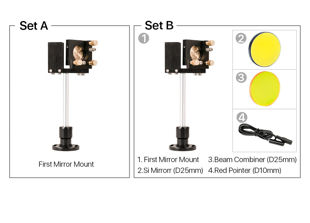 E Series 1st Mirror Mount（Including Beam Combiner）
