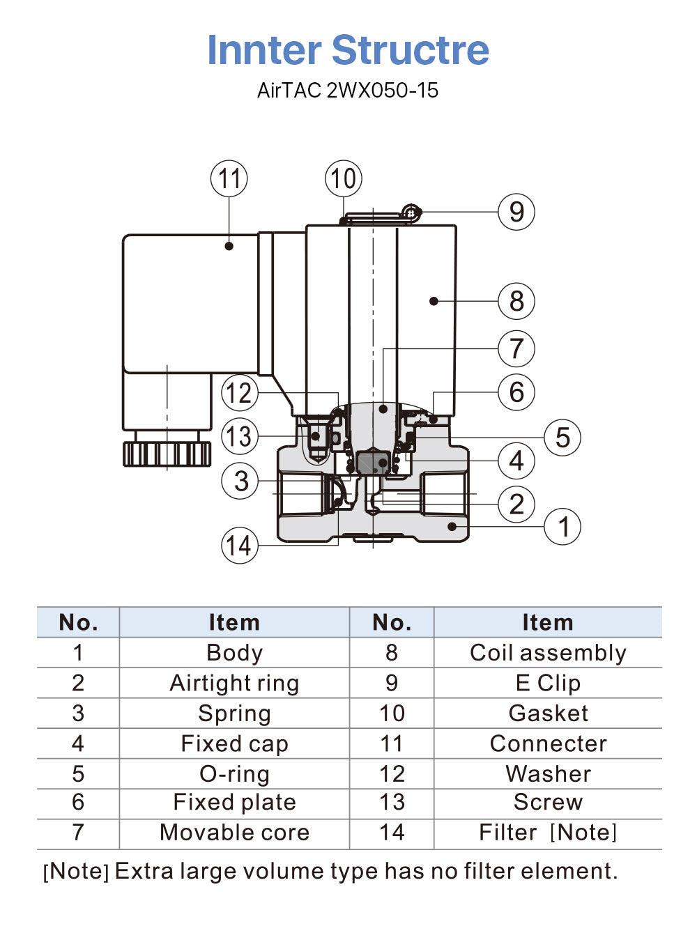 Fluid Control Valve AirTAC 2WX050-15 3.0Mpa for Fiber Laser Cutting Machine