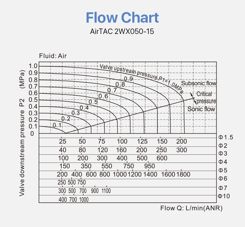 Fluid Control Valve AirTAC 2WX050-15 3.0Mpa for Fiber Laser Cutting Machine 