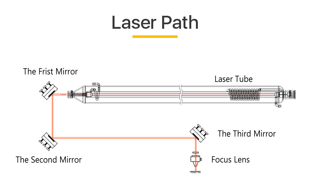 II-VI CVD ZnSe Focus Lens Dia. 20mm for CO2 Laser