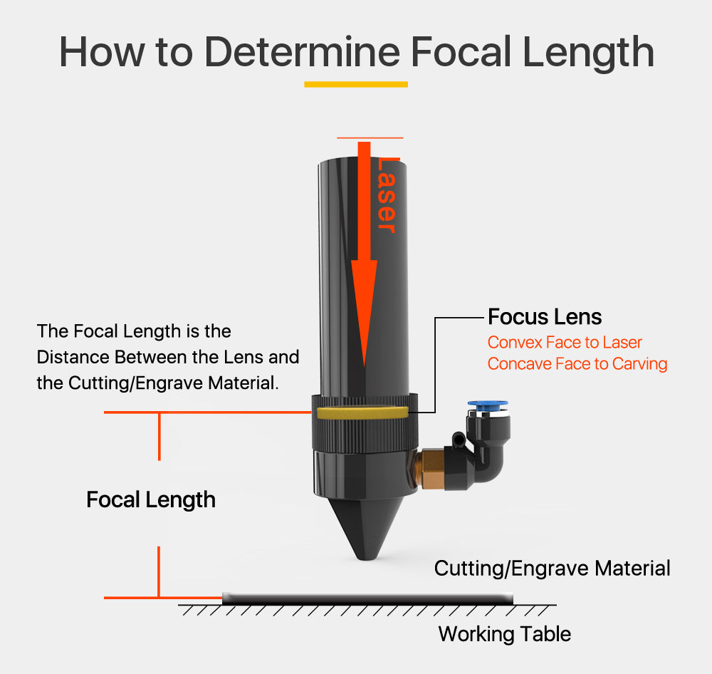 II-VI CVD ZnSe Focus Lens Dia. 20mm for CO2 Laser