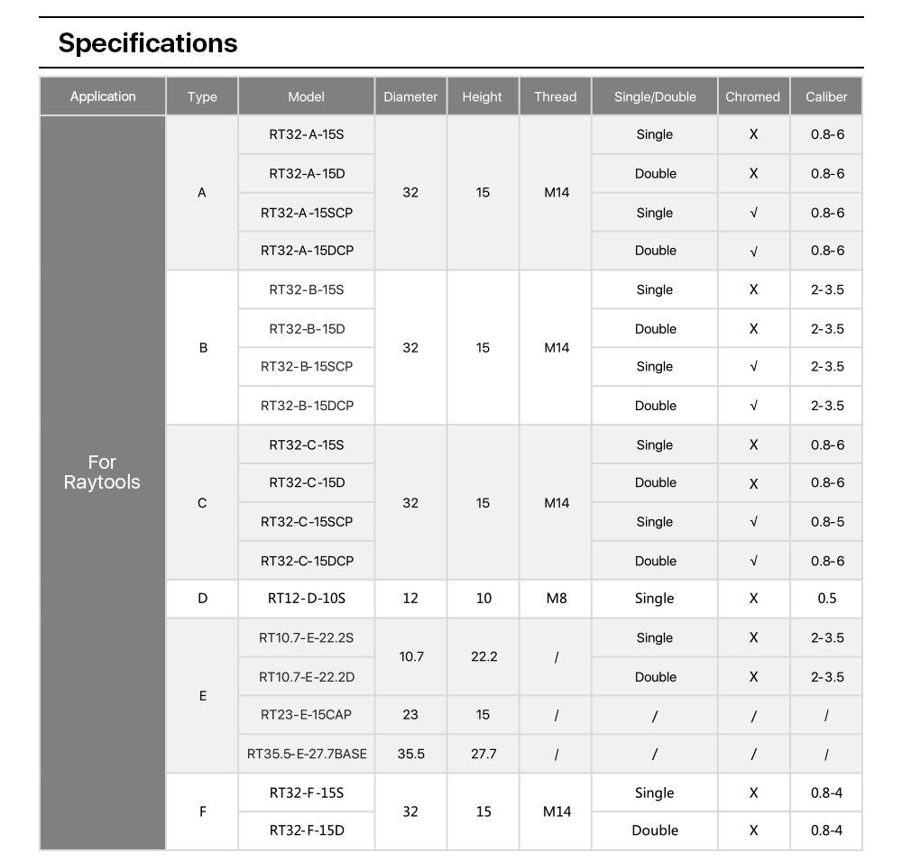 Cloudray Laser Nozzle A Type for Raytools Cutting Nozzles Dia.32mm Height 15mm Caliber 0.8 - 6.0mm