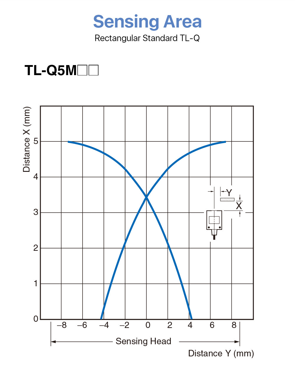 مستشعر القرب OMRON TL-Q5MC1-Z 24VDC لآلة التصنيع باستخدام الحاسب الآلي