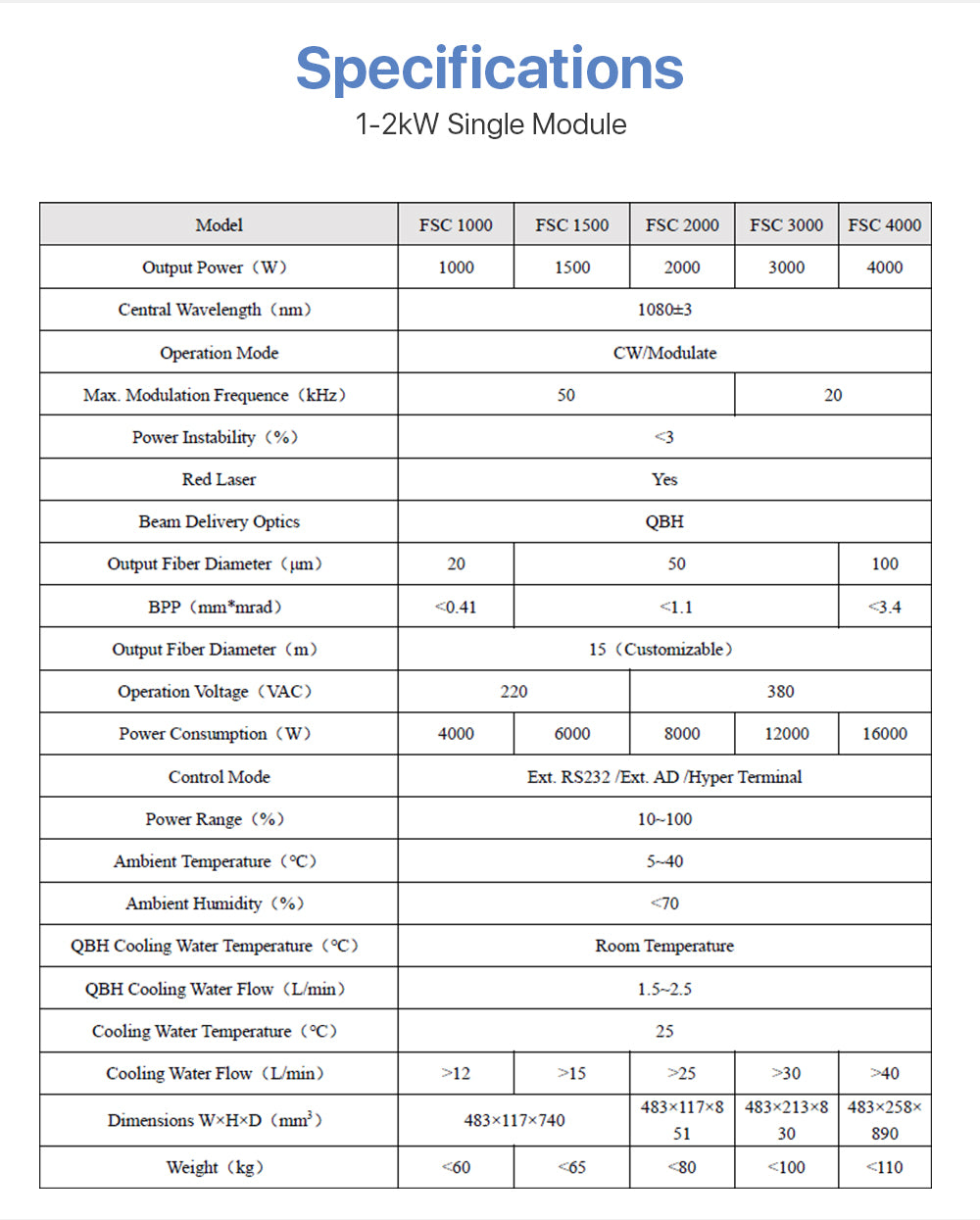 Cloudray RECI Fiber Lasers 1-2KW Single Module